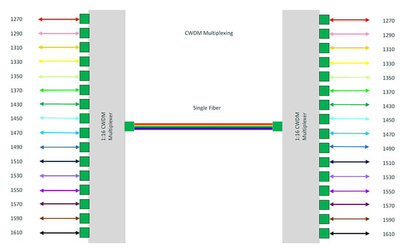 图片1CWDM.png