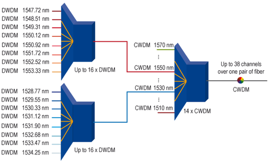 图片2CWDM.png